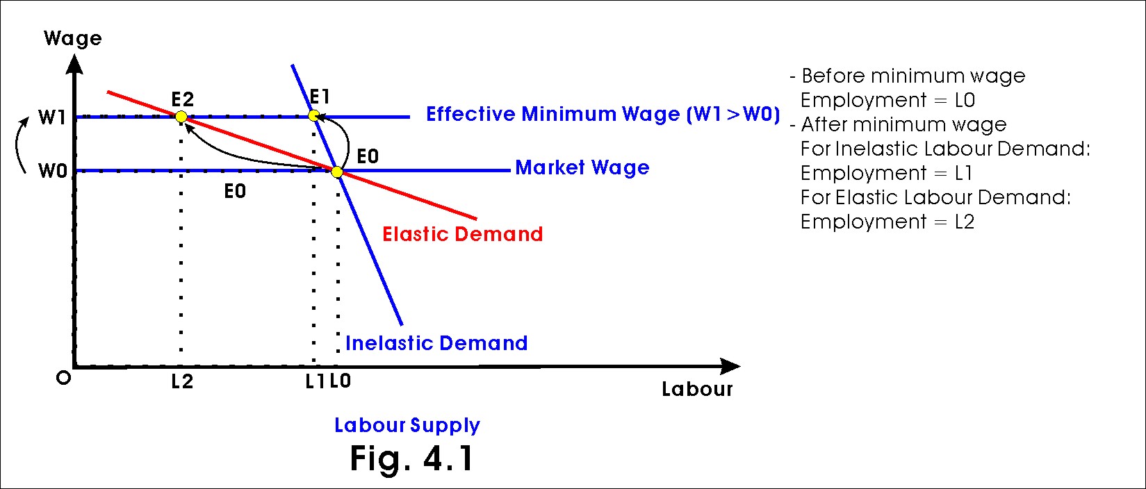 effective minimum wage effective minimum wage