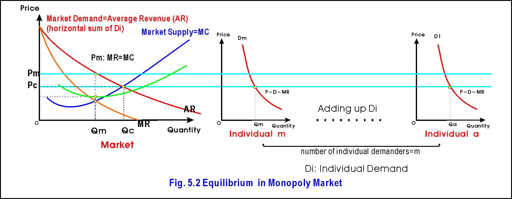 monopoly equilibrium monopoly equilibrium