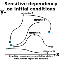 chin-sci-tech/200px-Sensitive-dependency.svg.png