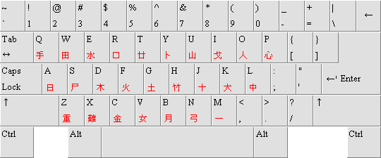 keyboard layout