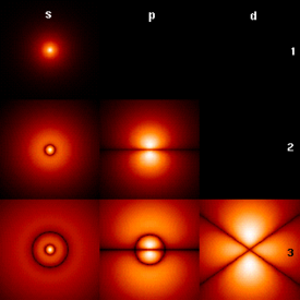 probability density of electrons