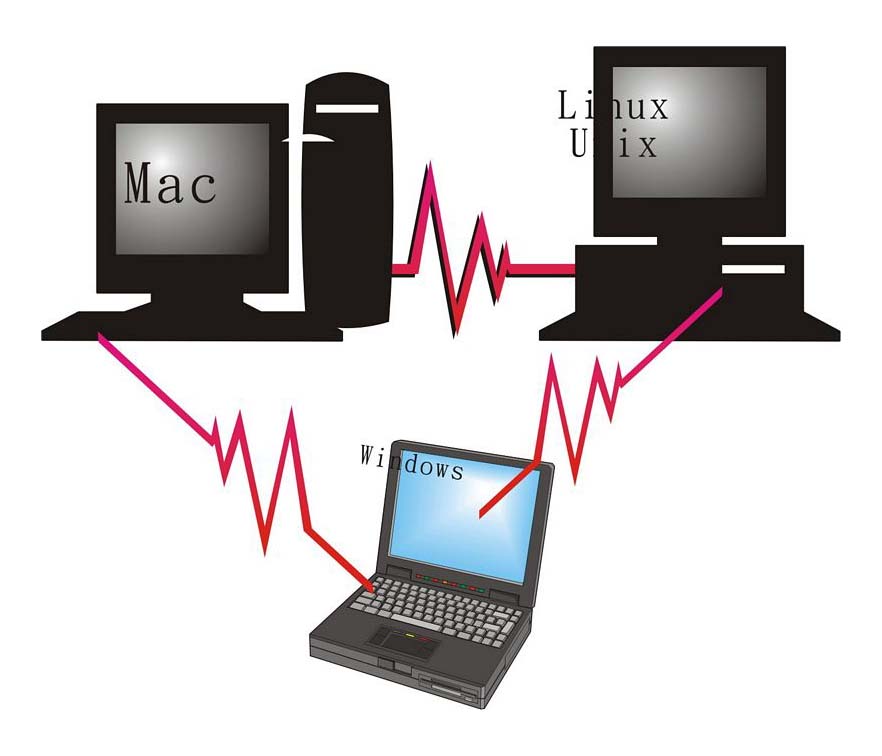 data format conversion data format conversion